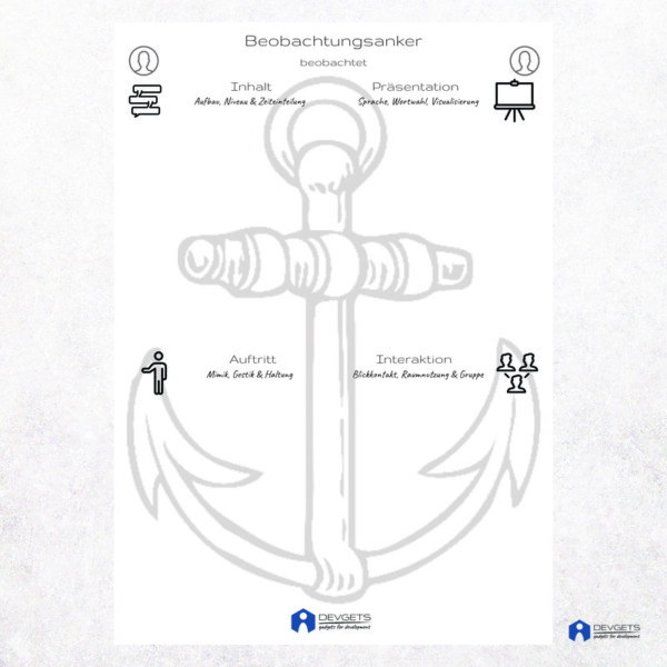 Beobachtungsanker – Block A5