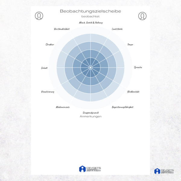 Beobachtungszielscheibe – Block A5 – Bild 1