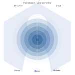 FeedbackZielscheibe