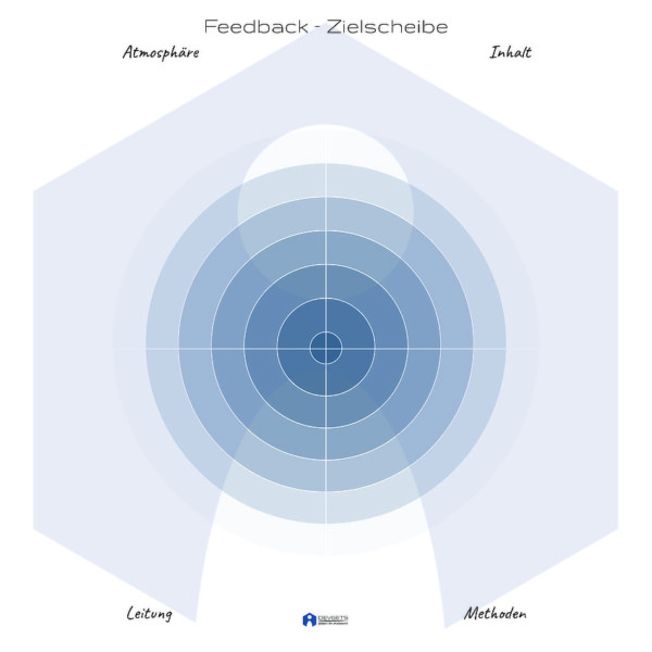 Feedback - Zielscheibe - Digital [Digital]