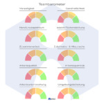 Teambarometer