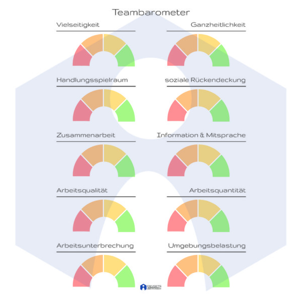 Teambarometer - Digital [Digital]