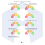Stimmungsbarometer