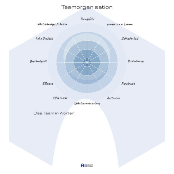 Teamorganisation - Digital [Digital]