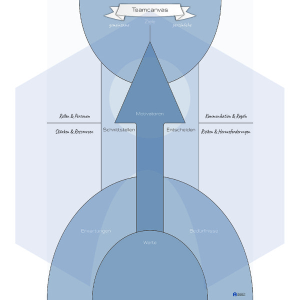 Teamcanvas  - Digital [Digital]