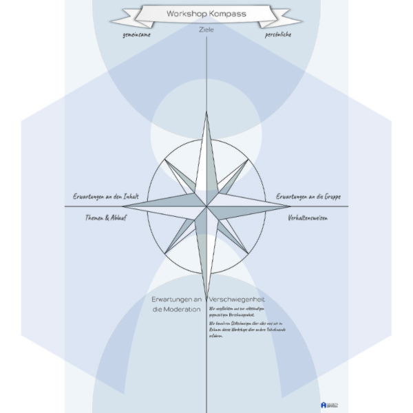 Workshop Kompass  - Digital [Digital]