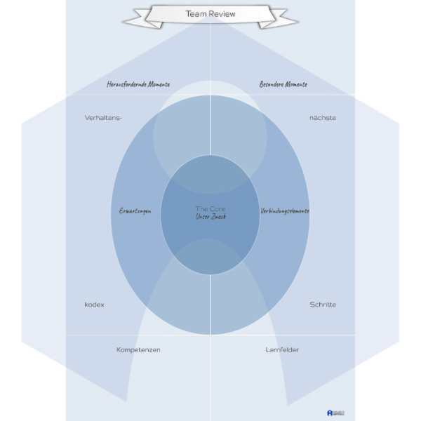 Team Review  - Digital [Digital]