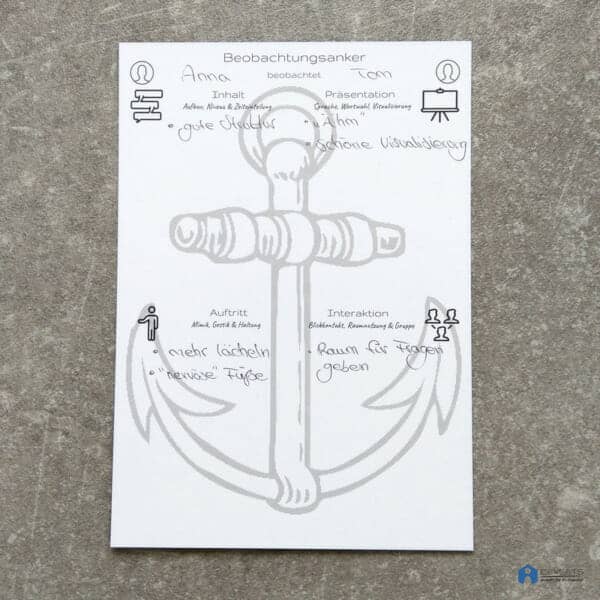 Beobachtungsanker Kartenset – Bild 4