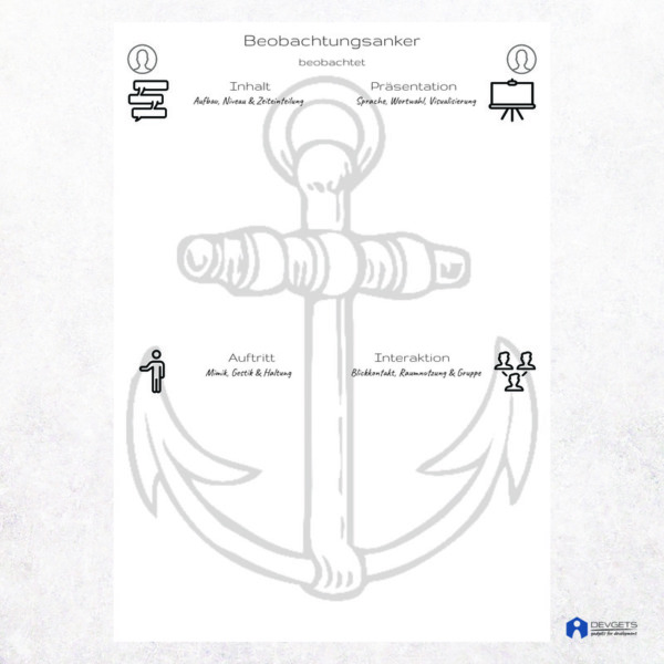 Beobachtungsanker Kartenset – Bild 1