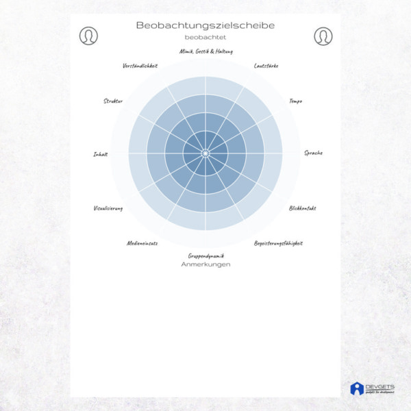Beobachtungszielscheibe Kartenset