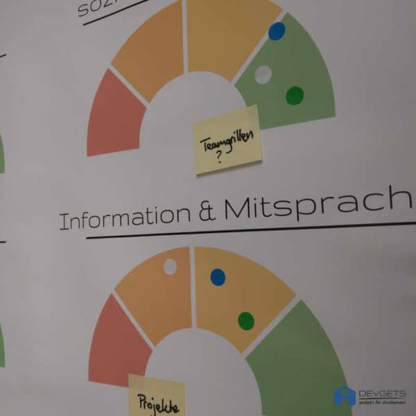 Teambarometer – Bild 2
