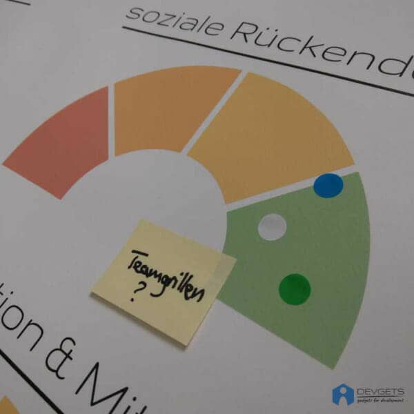 Teambarometer – Bild 4