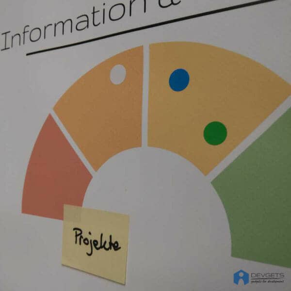 Teambarometer – Bild 3