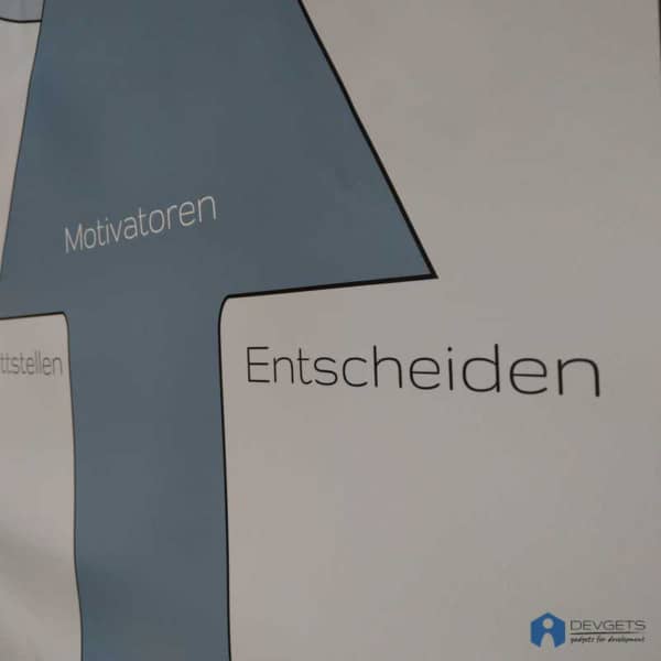 Teamcanvas – Bild 5