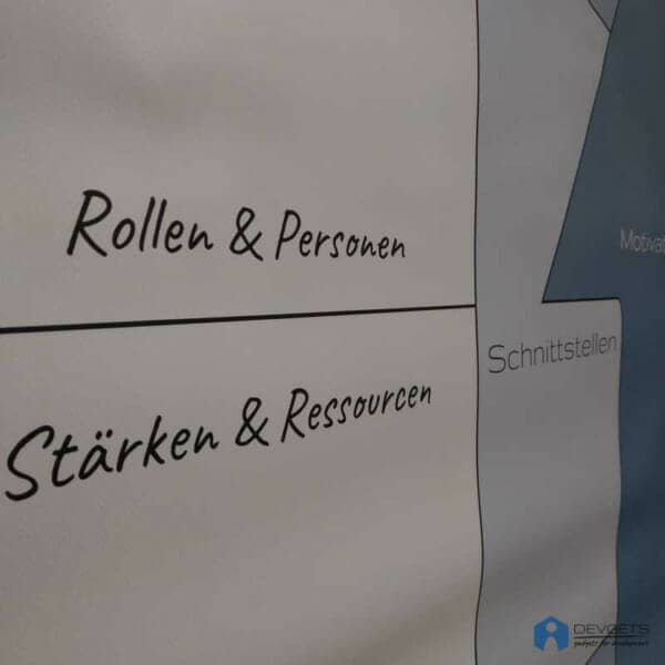 Teamcanvas – Bild 3