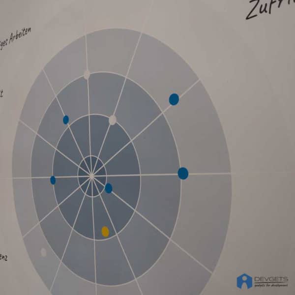 Teamorganisation – Bild 7