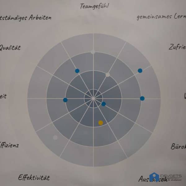 Teamorganisation – Bild 6