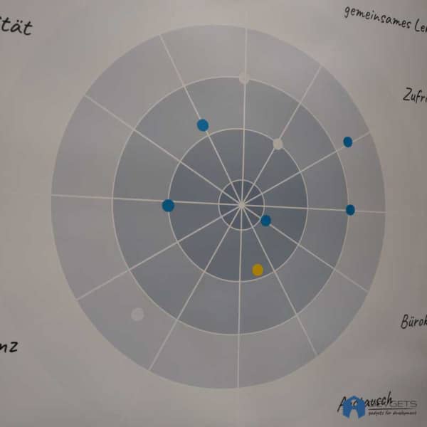 Teamorganisation – Bild 5