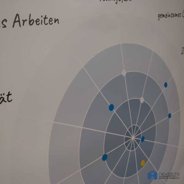 Teamorganisation – Bild 3