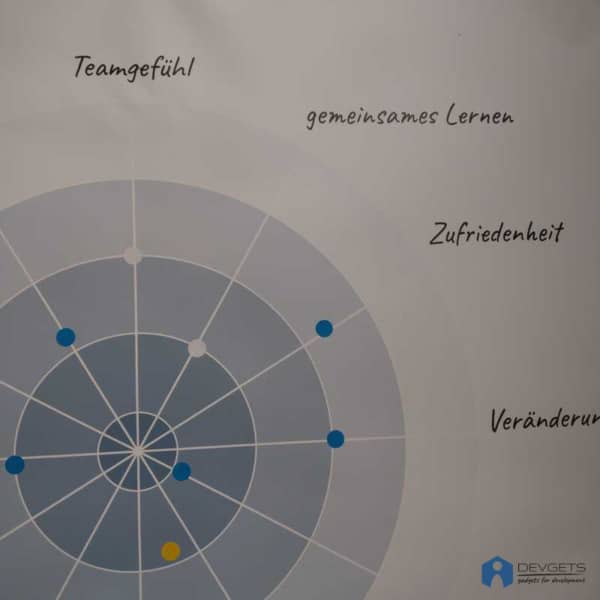 Teamorganisation – Bild 2