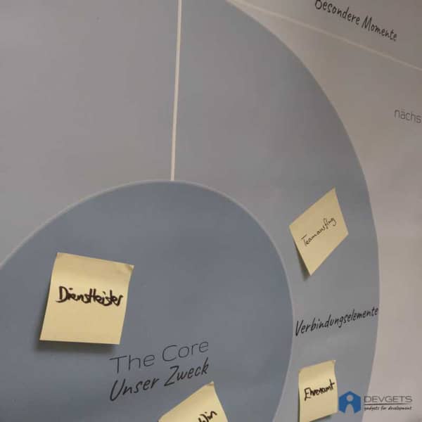 Team Review – Bild 2