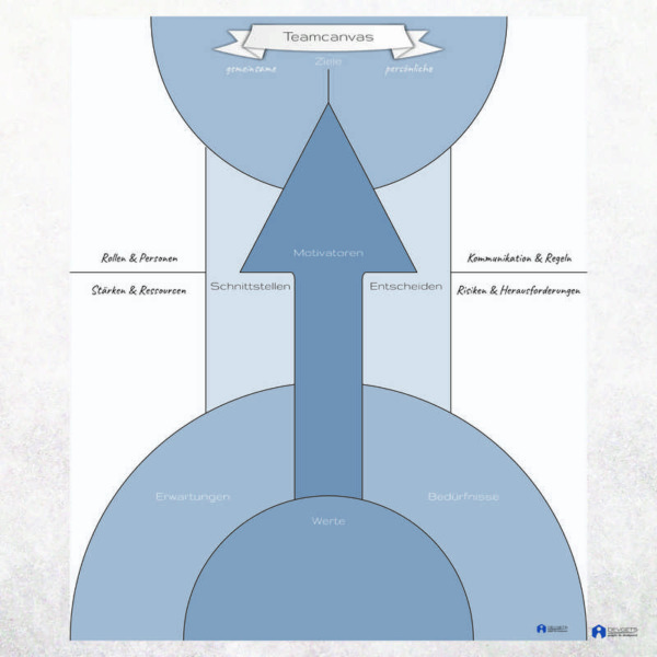 Teamcanvas – Bild 1