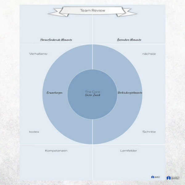 Team Review – Bild 1
