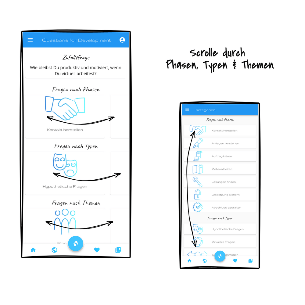 DEVESTION-Kategorien